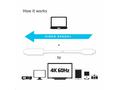 Club3D Kabel aktivní USB typ C na HDMI 2.0 4K60Hz 