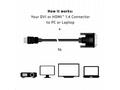 Club3D Kabel DVI-D na HDMI 1.4 (M, M), 2m