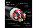 Club3D Kabel Ultra Rychlý HDMI™ Certifikovaný, 4K 