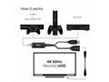 Club3D adaptér aktivní HDMI na DisplayPort 4K60Hz,