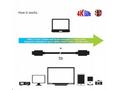 Club3D Kabel USB 3.2 typ C Gen2, aktivní, (M, M), 