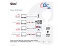 Club3D kabel USB4 Gen2x2 Typ-C, Oboustranný USB-IF