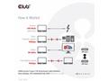 Club3D Kabel USB4 Gen3x2 Type-C Oboustranný kabel 