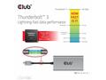 Club3D Video hub Thunderbolt 3 na 2x DP, Dual 4K60