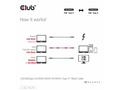 Club3D Kabel USB4 v2 Typ-C, 80Gbps, Certifikovaný 