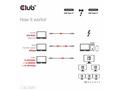 Club3D Kabel Thunderbolt 5, 80, 120Gbps, Certifiko