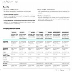 5 x HPE Networking Instant On Switch 24p Gigabit C