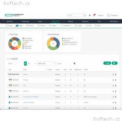 HP SW Red Hat Enterprise Linux for Virtual Datacen