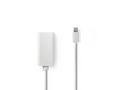 NEDIS kabel mini DisplayPort – HDMI, mini DisplayP