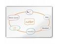 Nobo magnetická tabule Premium Plus 1200 x 900 mm